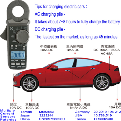 EV Clamp Meter